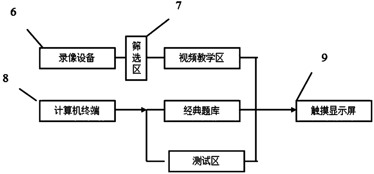 Mobile terminal intelligent teaching management system