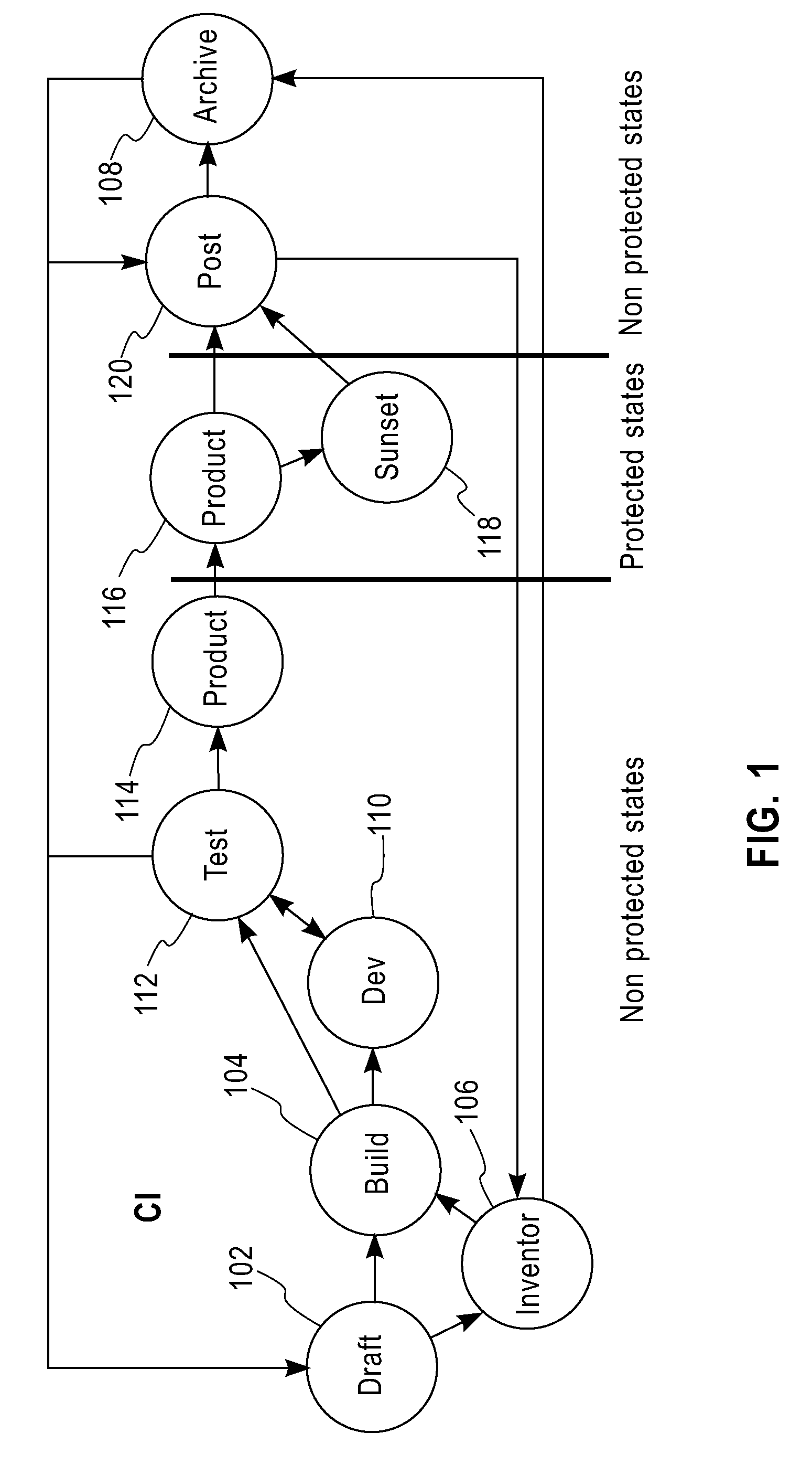 Methods and apparatus for management of configuration item lifecycle state transitions