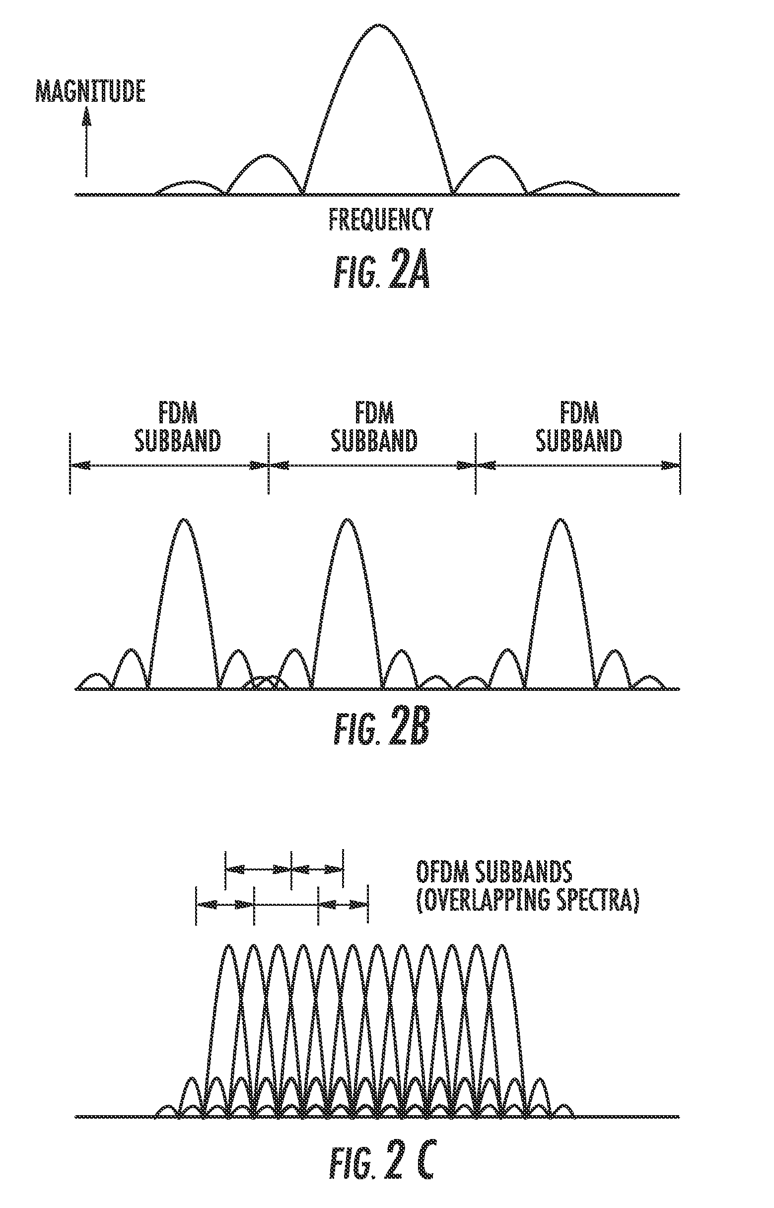 Orthogonal frequency division multiplexing (OFDM) communications device and method that incorporates low PAPR preamble and receiver channel estimate circuit