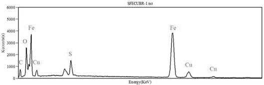 Sulfonated iron-copper bimetal composite material as well as preparation method and application thereof