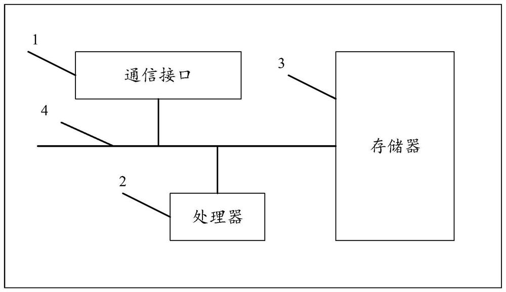 Intelligent pulse feeling method and device, electronic equipment and storage medium