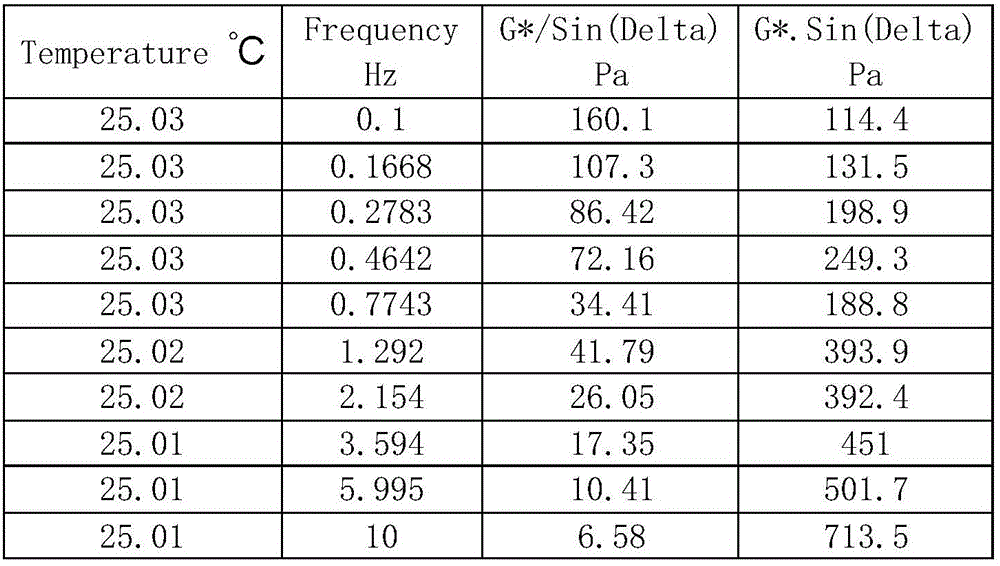 Asphalt modifying agent and modified asphalt