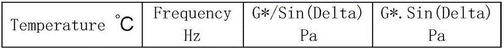 Asphalt modifying agent and modified asphalt