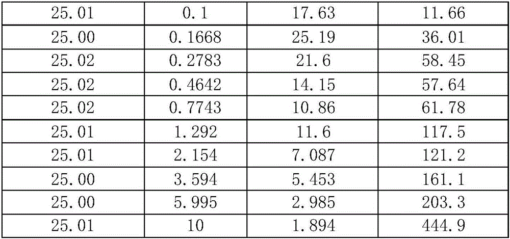 Asphalt modifying agent and modified asphalt