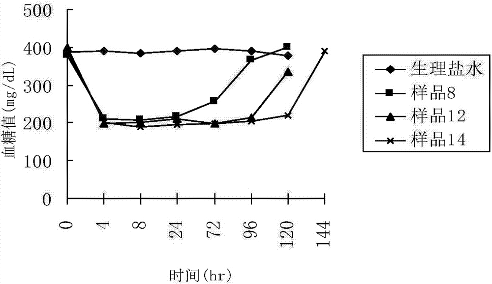 GLP-1 (glucagon-like peptide-1) analogue modified with PEG (polyethylene glycol)