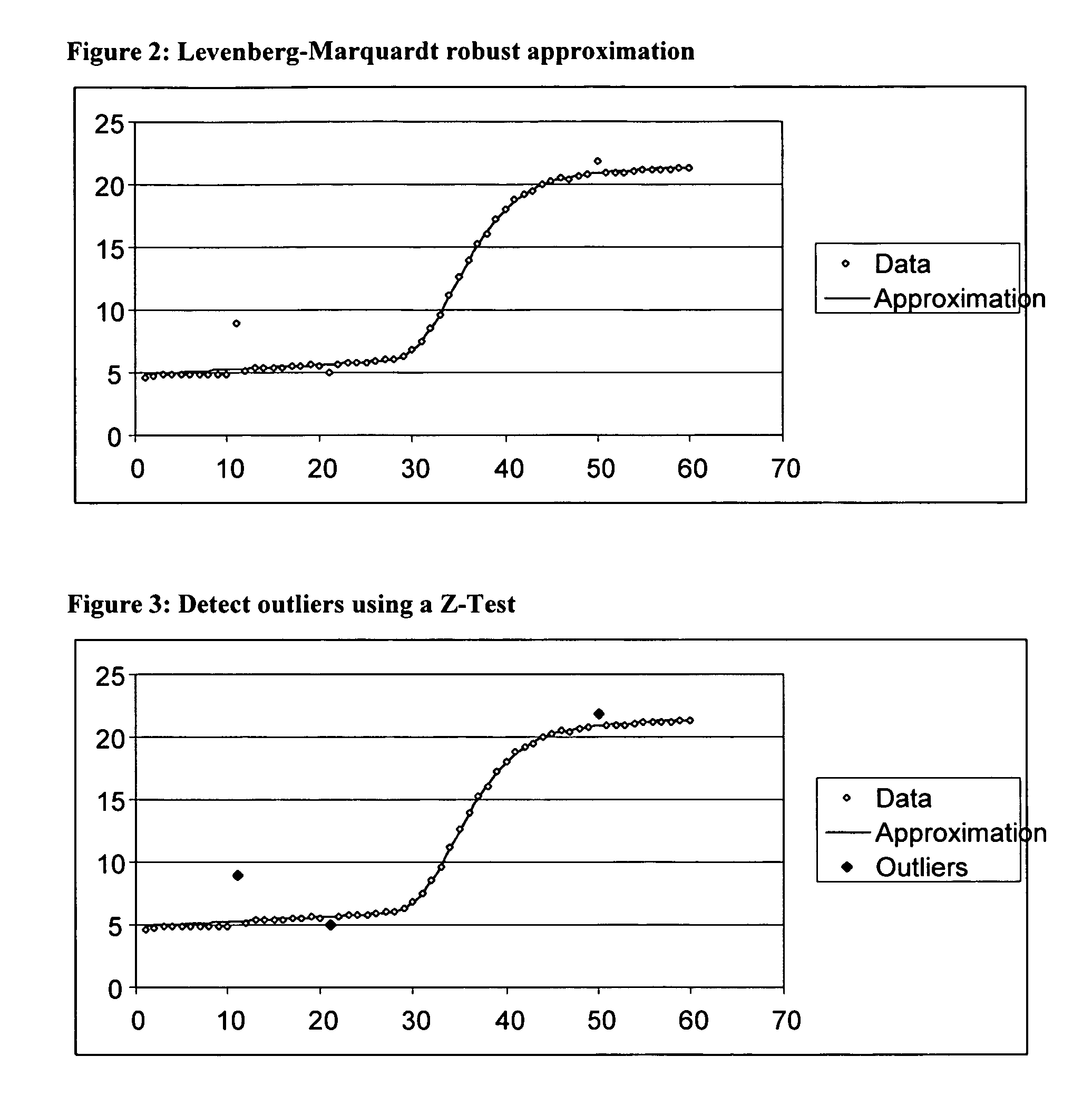 Levenberg-Marquardt outlier spike removal method