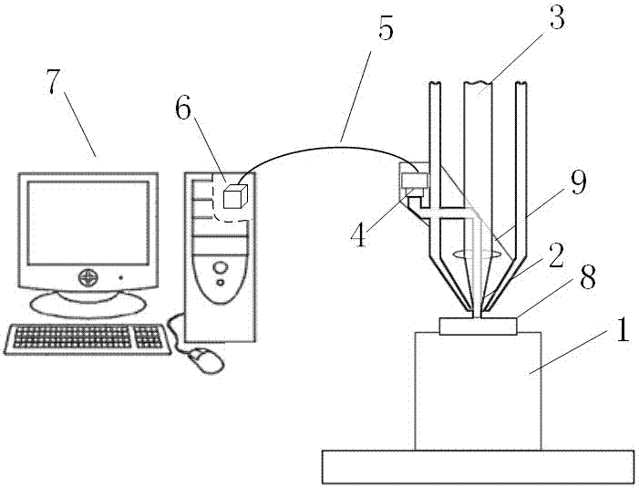 Laser additional material manufacturing defect online diagnosis method based on visual sensing
