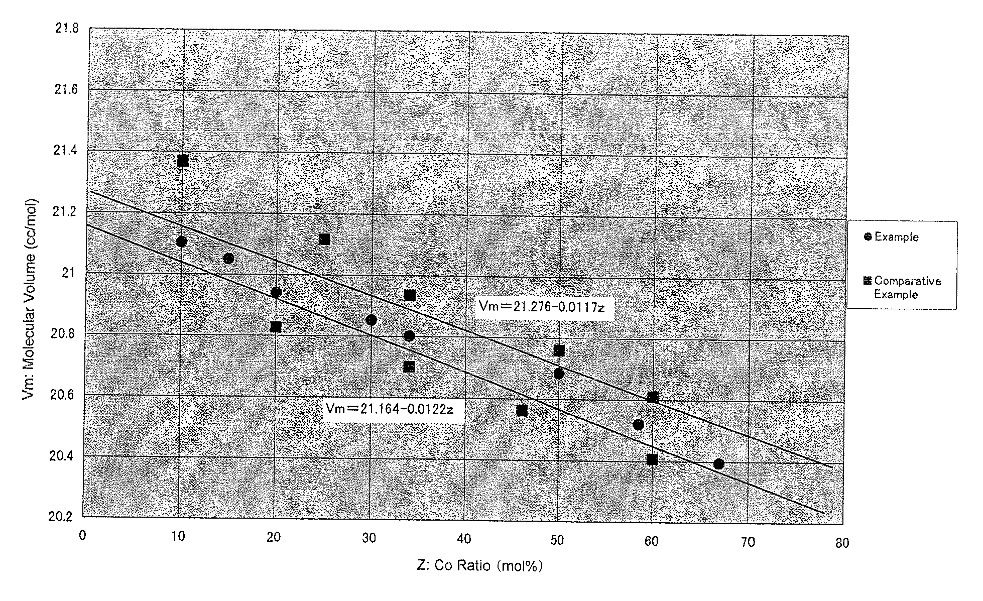 Positive Electrode Active Material for Lithium Ion Battery, Positive Electrode for Secondary Battery, and Lithium Ion Battery