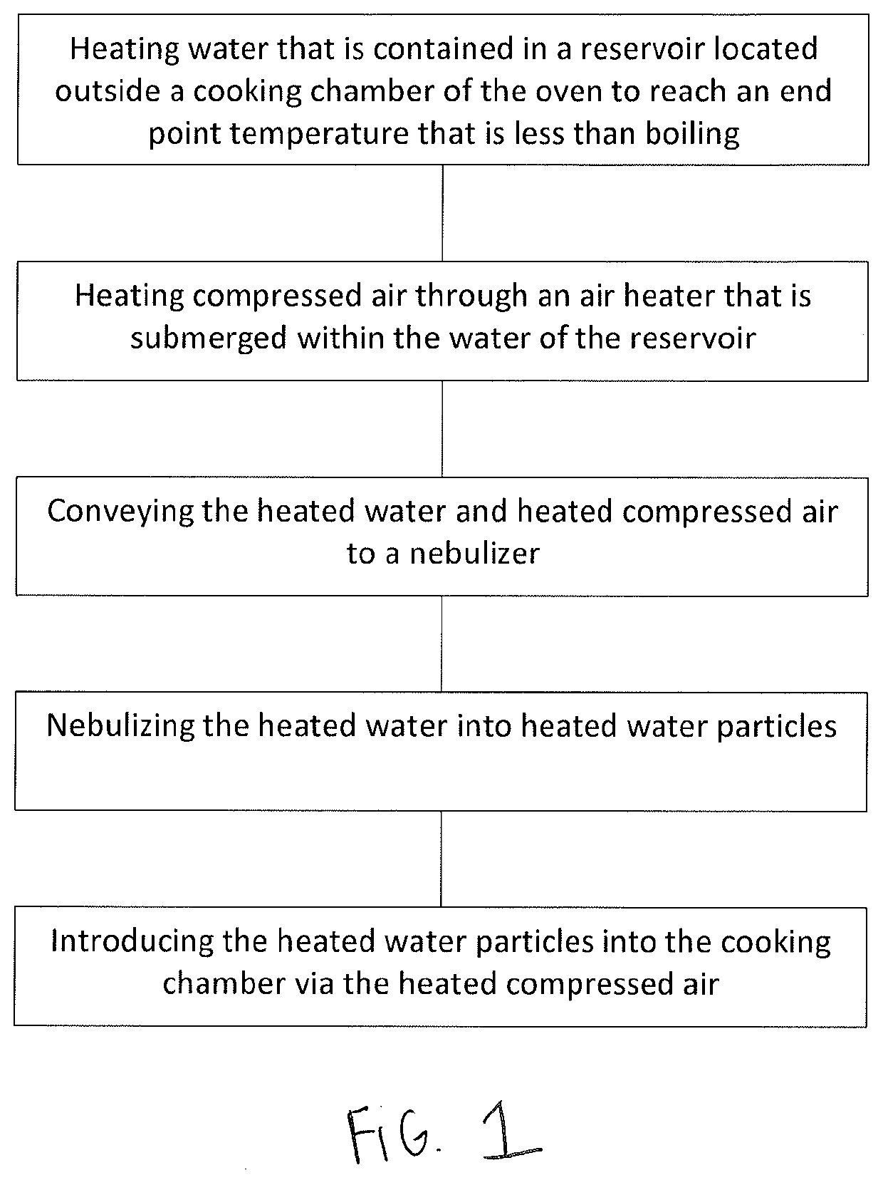 Process and apparatus for cooking utilizing nebulized water particles and air