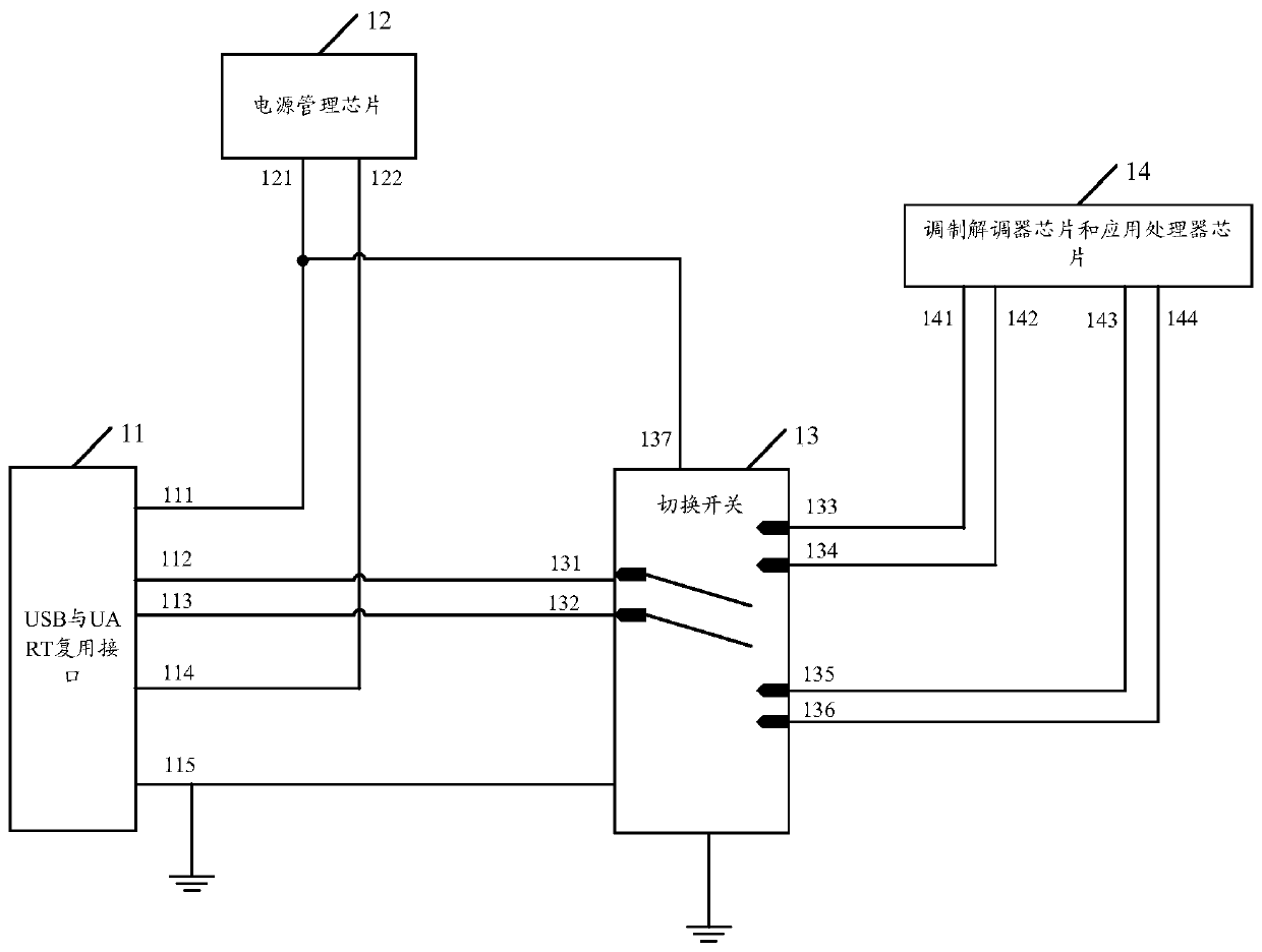 uart and usb multiplexing circuit and mobile terminal