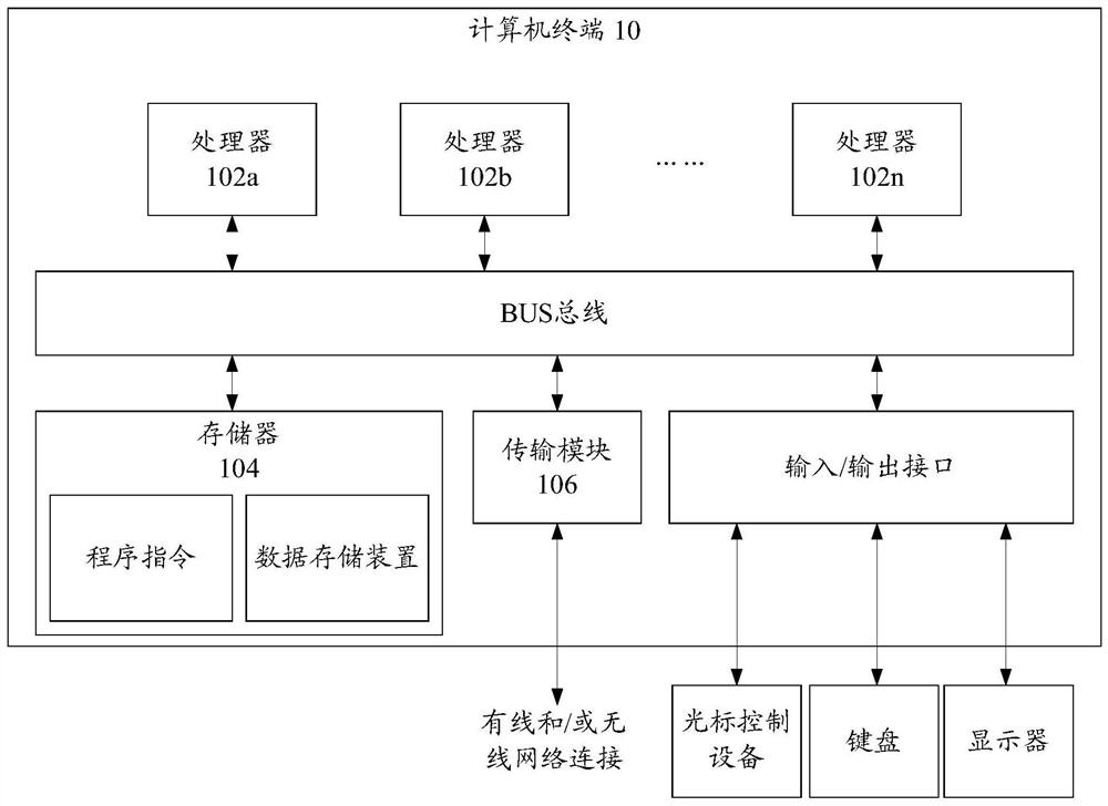 Data acquisition method and device, storage medium and processor