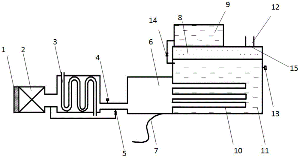 Purification device for automobile exhaust
