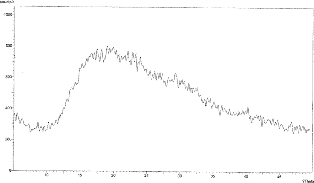 Non-sizing pipecuronium and preparation method and purpose thereof