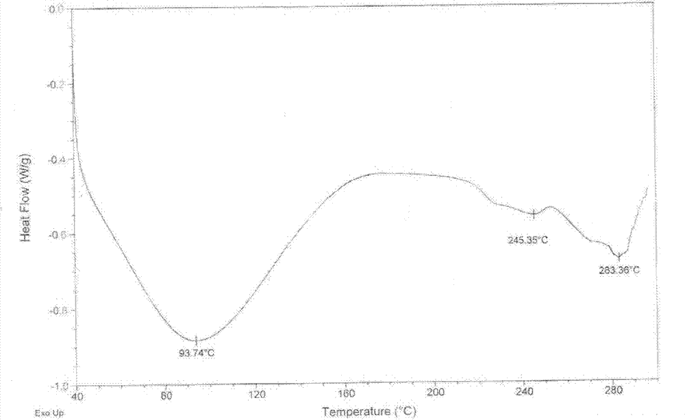 Non-sizing pipecuronium and preparation method and purpose thereof