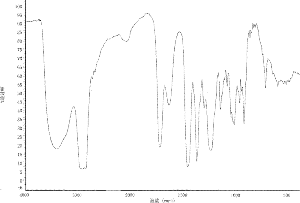 Non-sizing pipecuronium and preparation method and purpose thereof