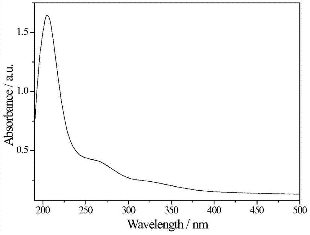 Method for using grapefruit juice to restore silver ions in silver nitrate solution