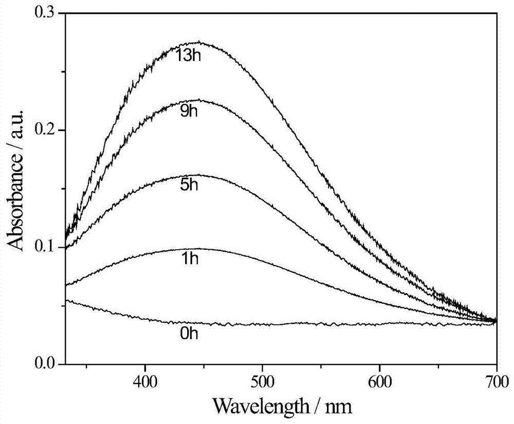 Method for using grapefruit juice to restore silver ions in silver nitrate solution