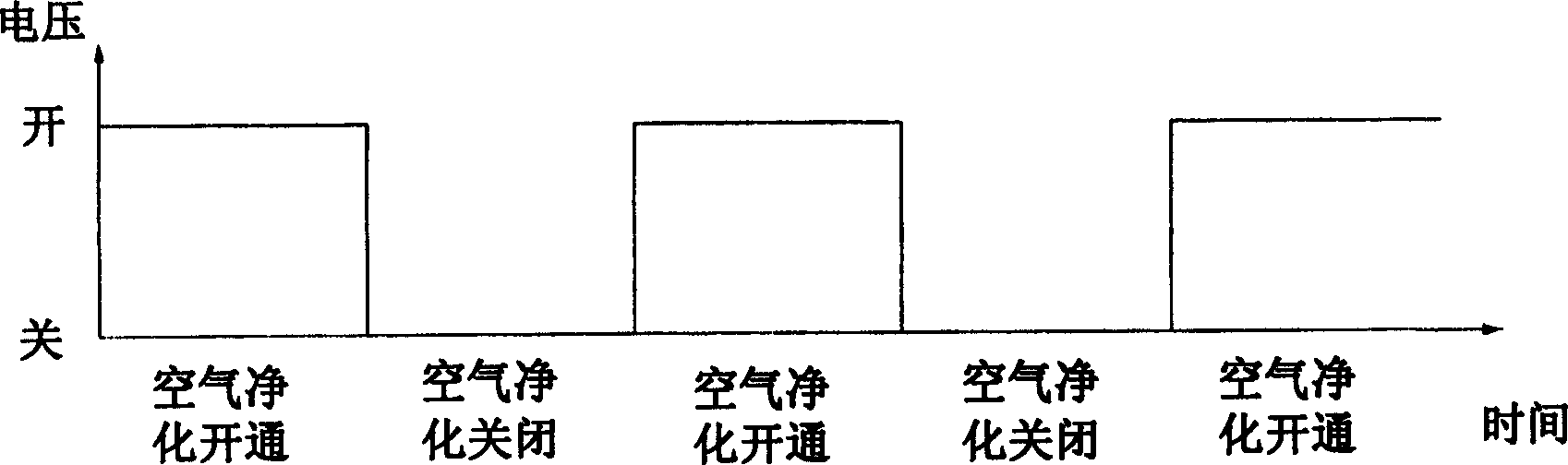 Apparatus and method for controlling air cleaning