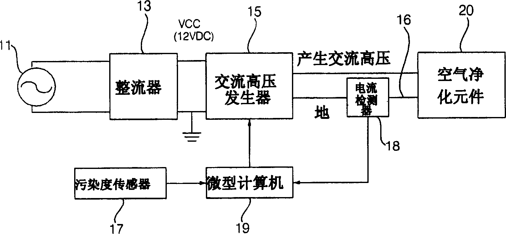 Apparatus and method for controlling air cleaning