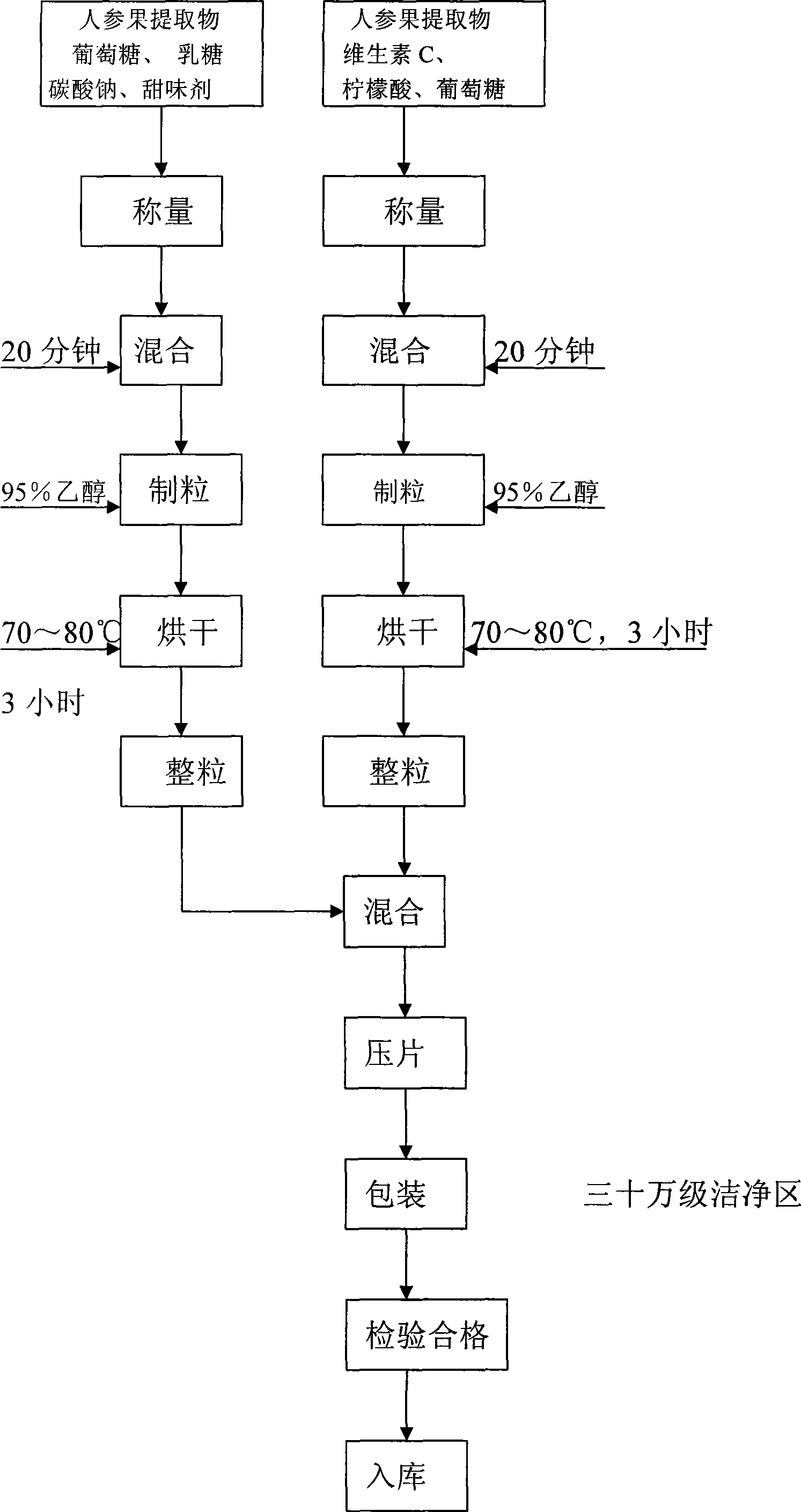 Ginseng fruit nutrient effervescence tablet and manufacture method thereof