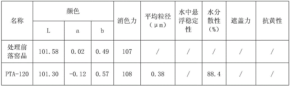 Method for producing anti-yellowing anatase type universal titanium dioxide