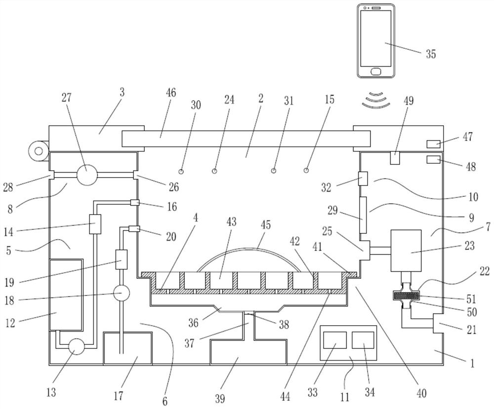 An intelligent control device for growing banana seedlings