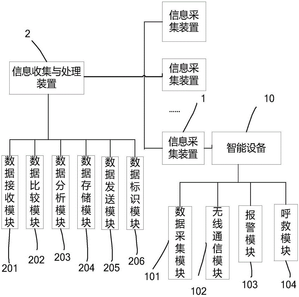 Rail transit train worker health condition monitoring system and method