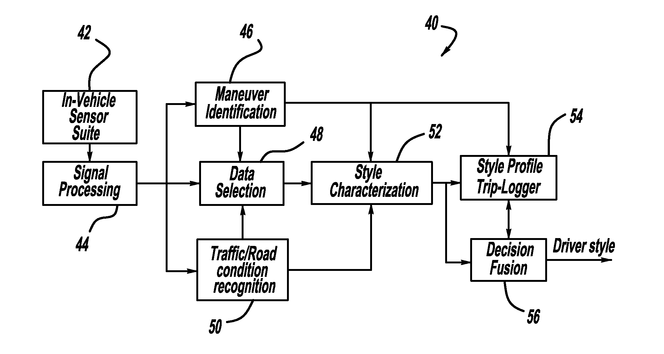 Adaptive vehicle control system with driving style recognition based on headway distance