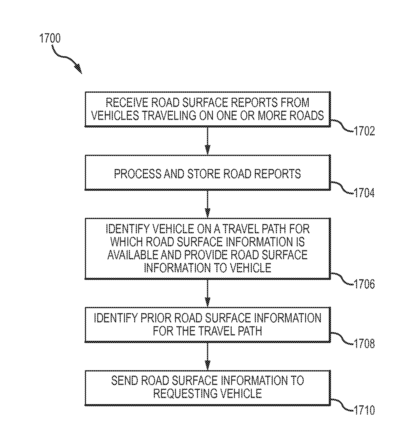 Systems and methods for predicting weather performance for a vehicle