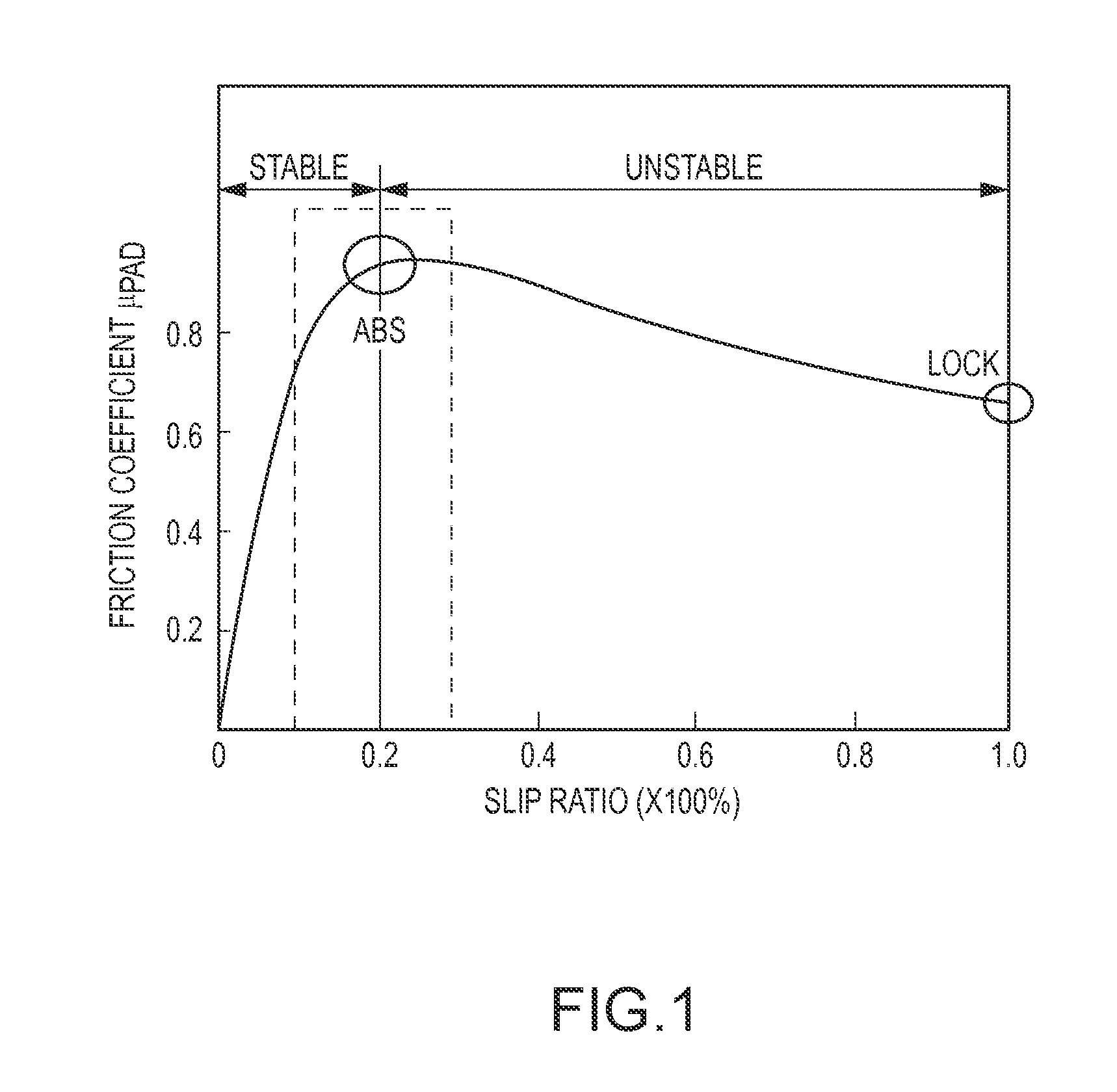 Systems and methods for predicting weather performance for a vehicle