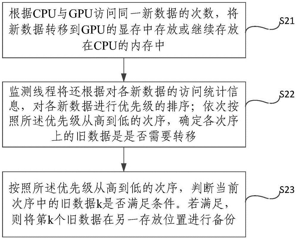 Method and system for accessing shared display data