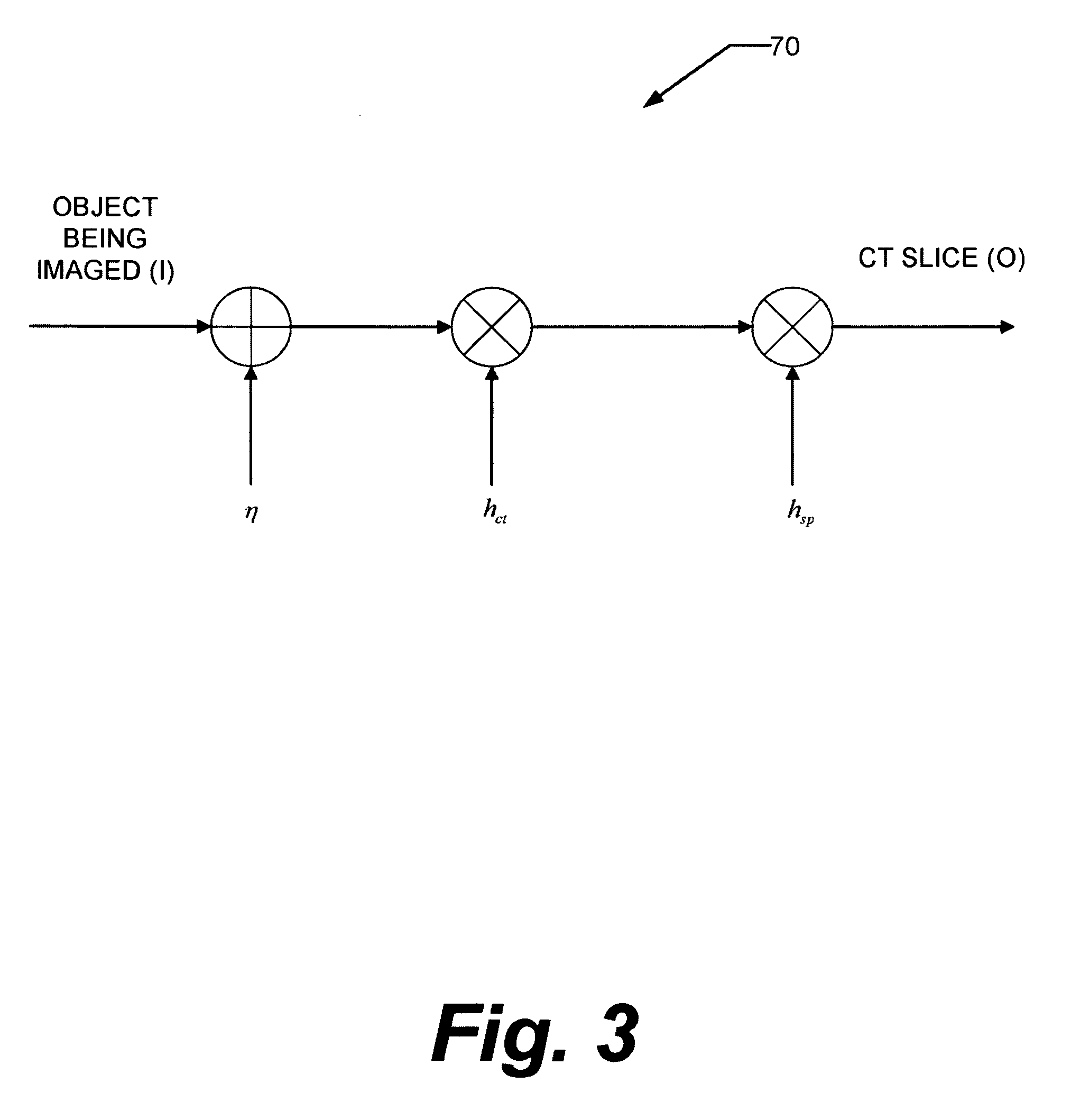 Method for quantifying an object in a larger structure using a reconstructed image