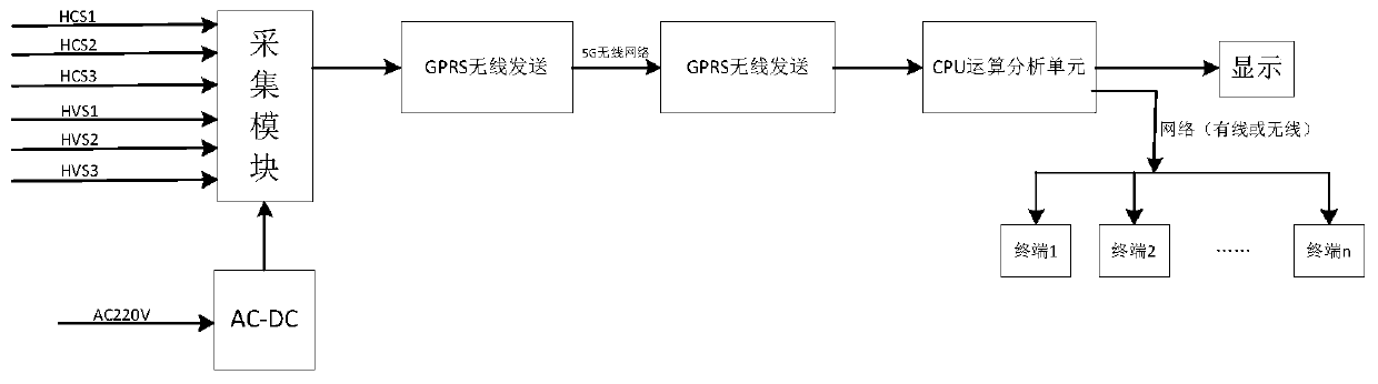 Motor online fault monitoring system and analysis method thereof