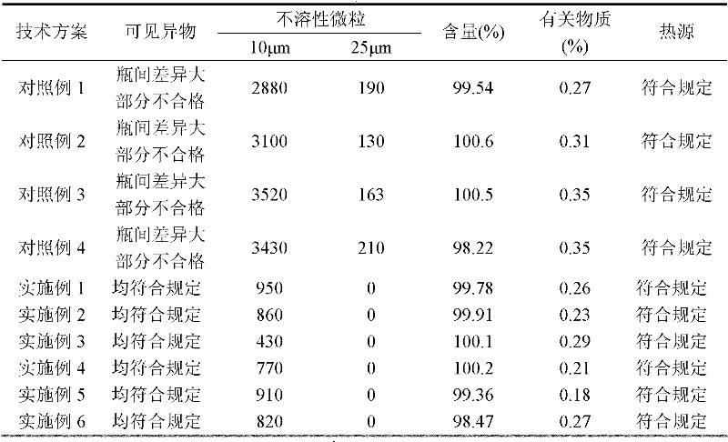 Esomeprazole sodium composition used for injection and its preparation method