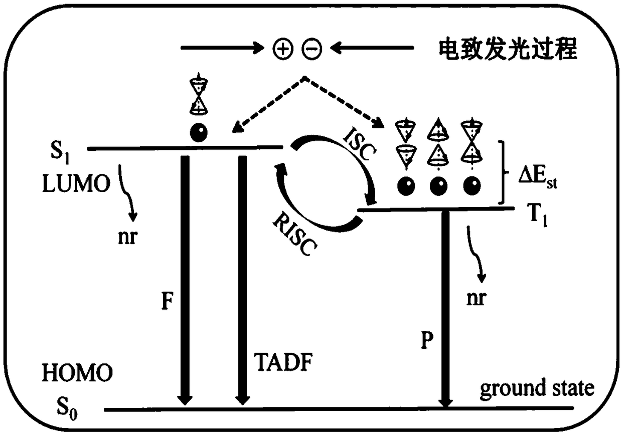 An organic electroluminescent device and a display device