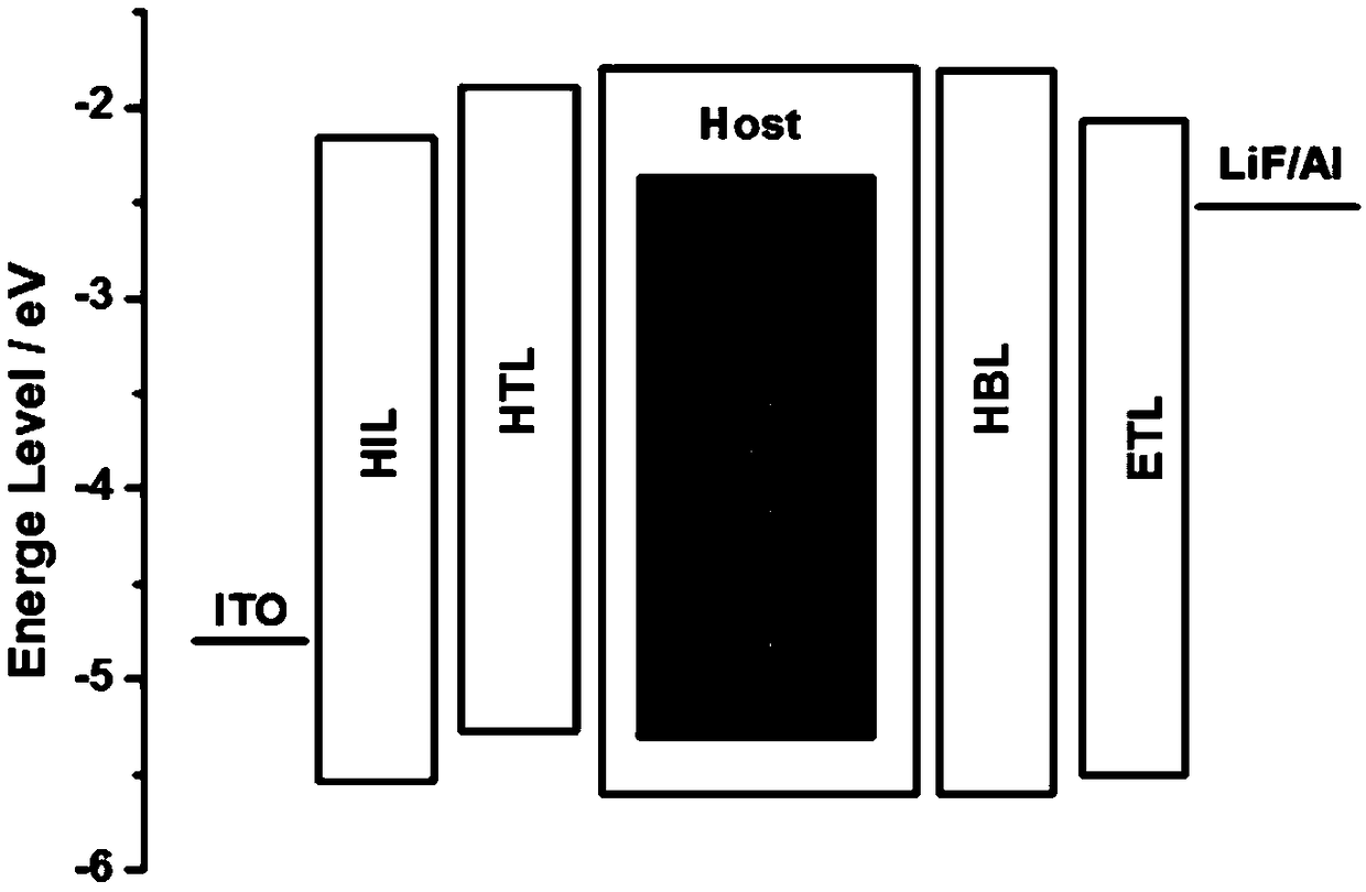 An organic electroluminescent device and a display device