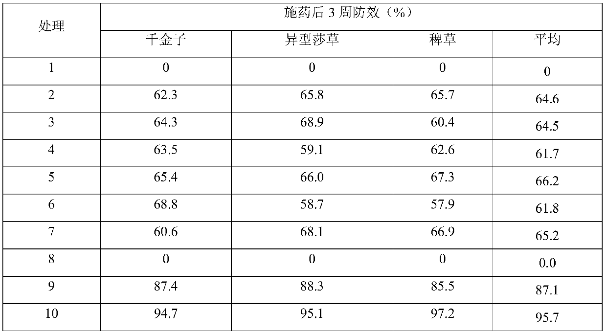 Polyglutamic acid-containing composite weeding agent