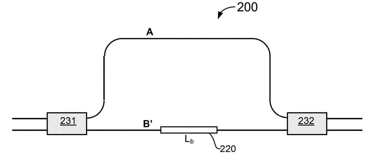 Delay line interferometer with polarization compensation at selective frequency