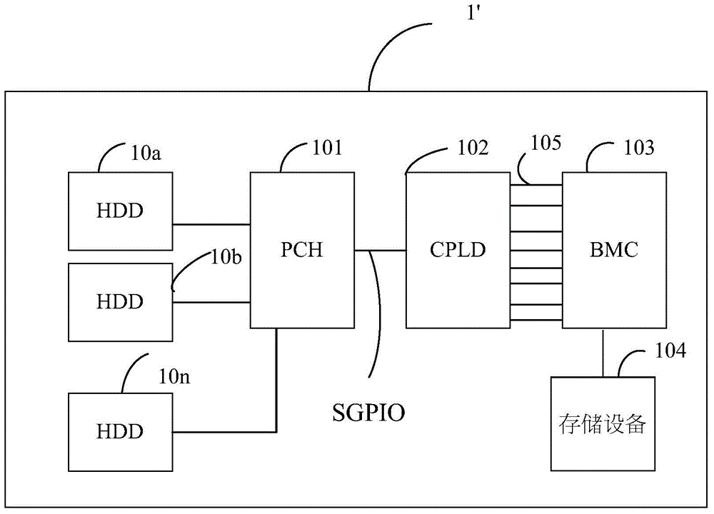 Electronic device capable of detecting hard disk state