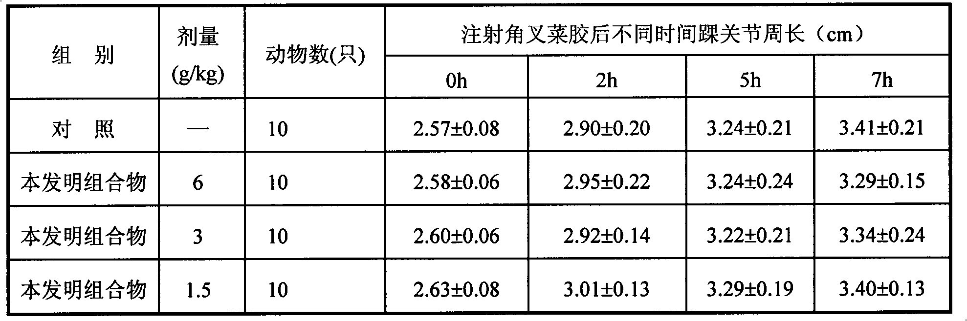 Traditional Chinese medicine compound composition