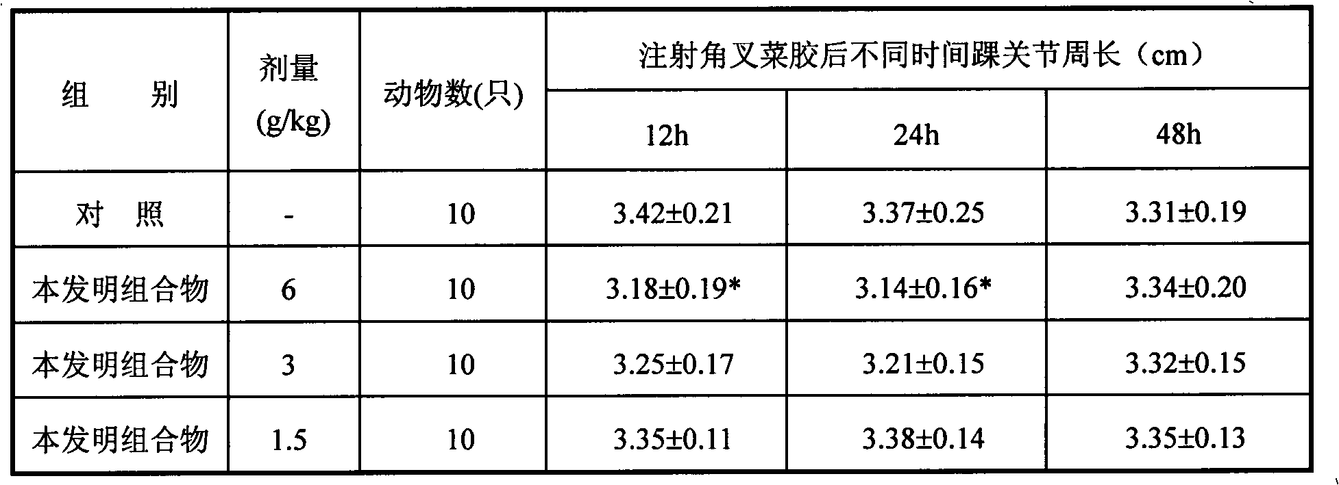 Traditional Chinese medicine compound composition