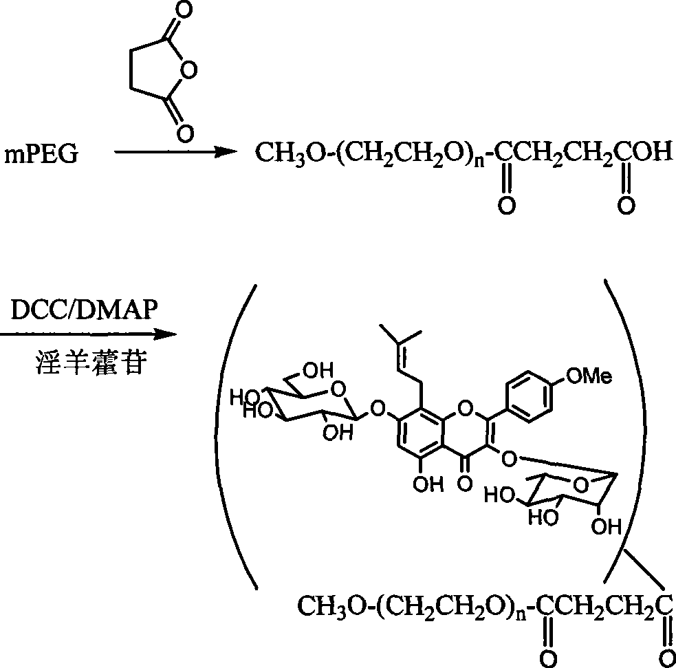 Pegylated glycosides of aerial parts of epimedium, and preparation and use thereof