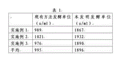 Preparation method of gentamicin sulphate C1a