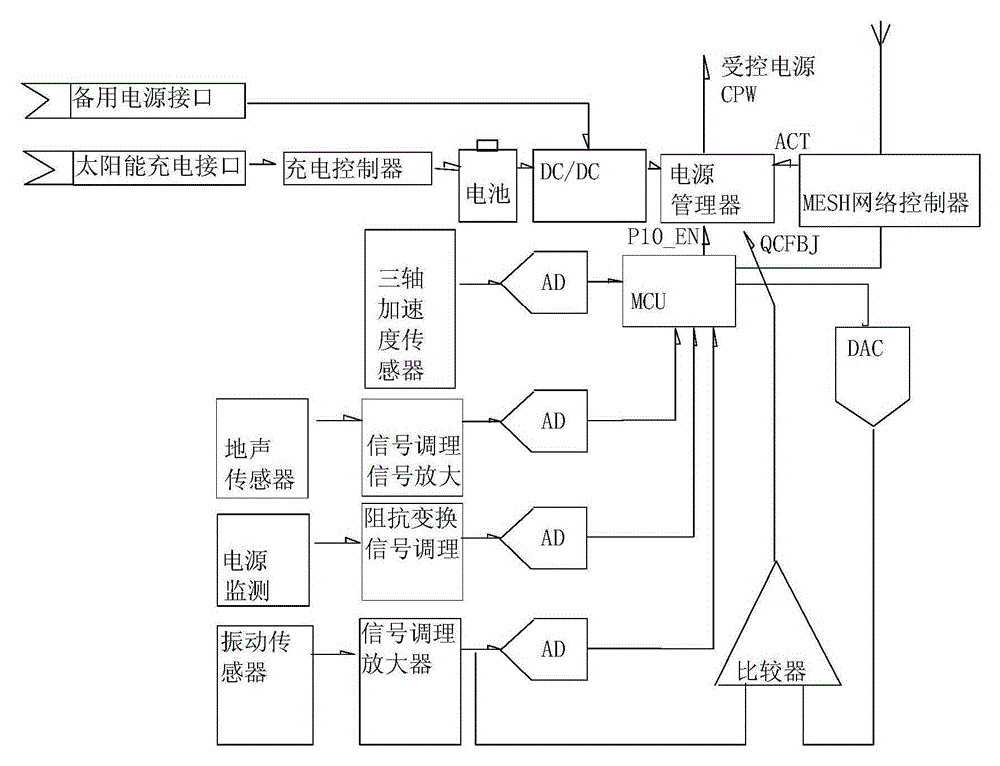 Debris flow early warning sensor device, system and method based on wireless ad hoc network group detection