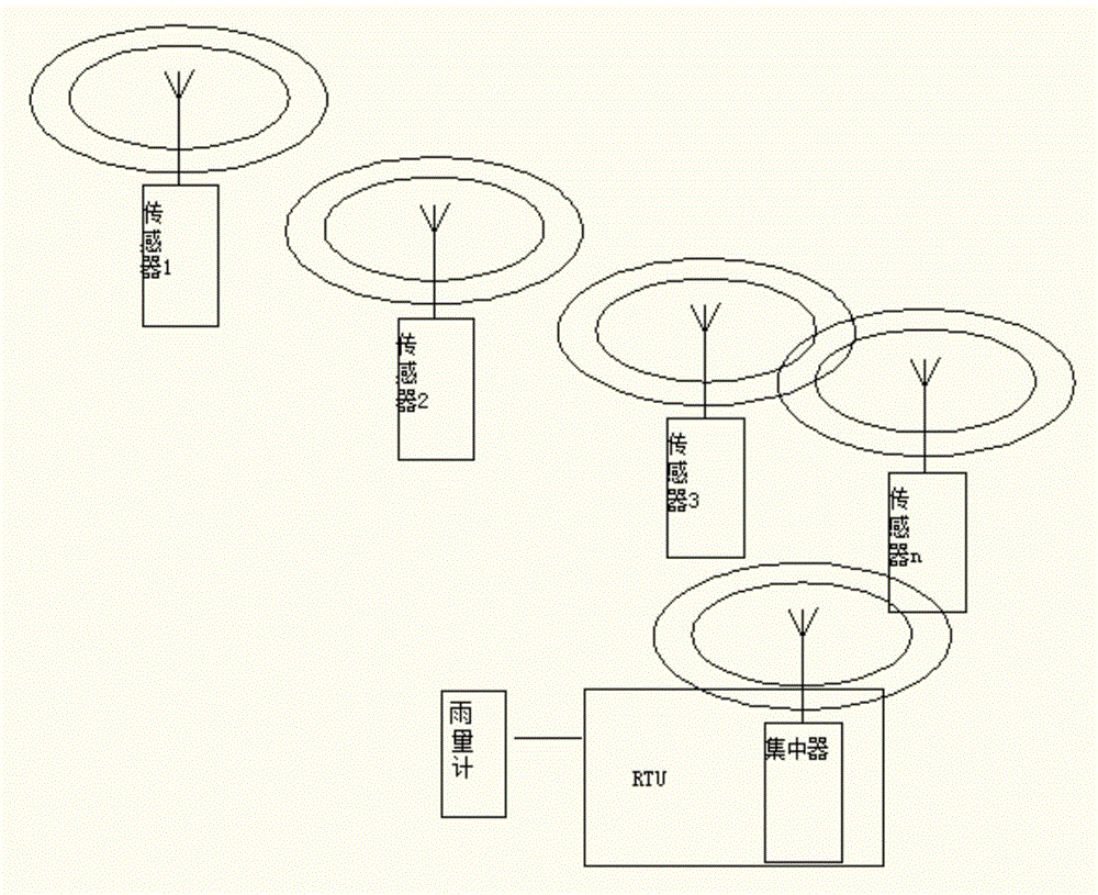 Debris flow early warning sensor device, system and method based on wireless ad hoc network group detection