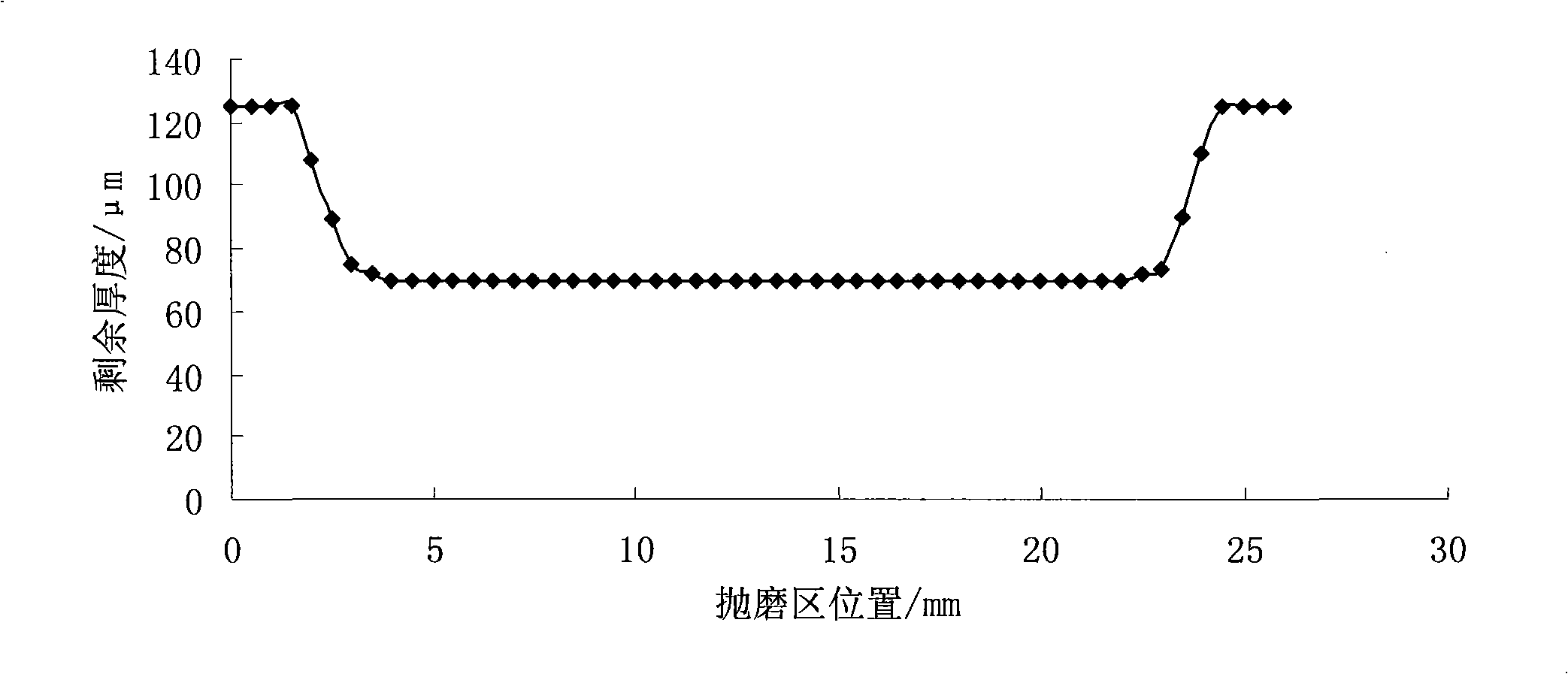 Optical fibre sensor and application thereof to refracting index and strain measurement