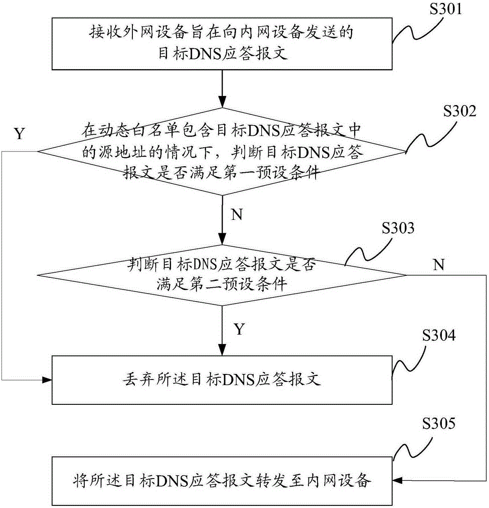 Method, device and system for network attack defense