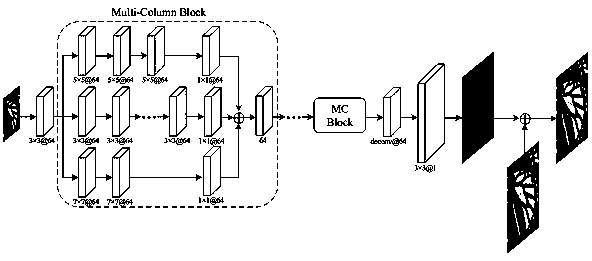 Image super-resolution reconstruction method based on multi-column convolution neural network