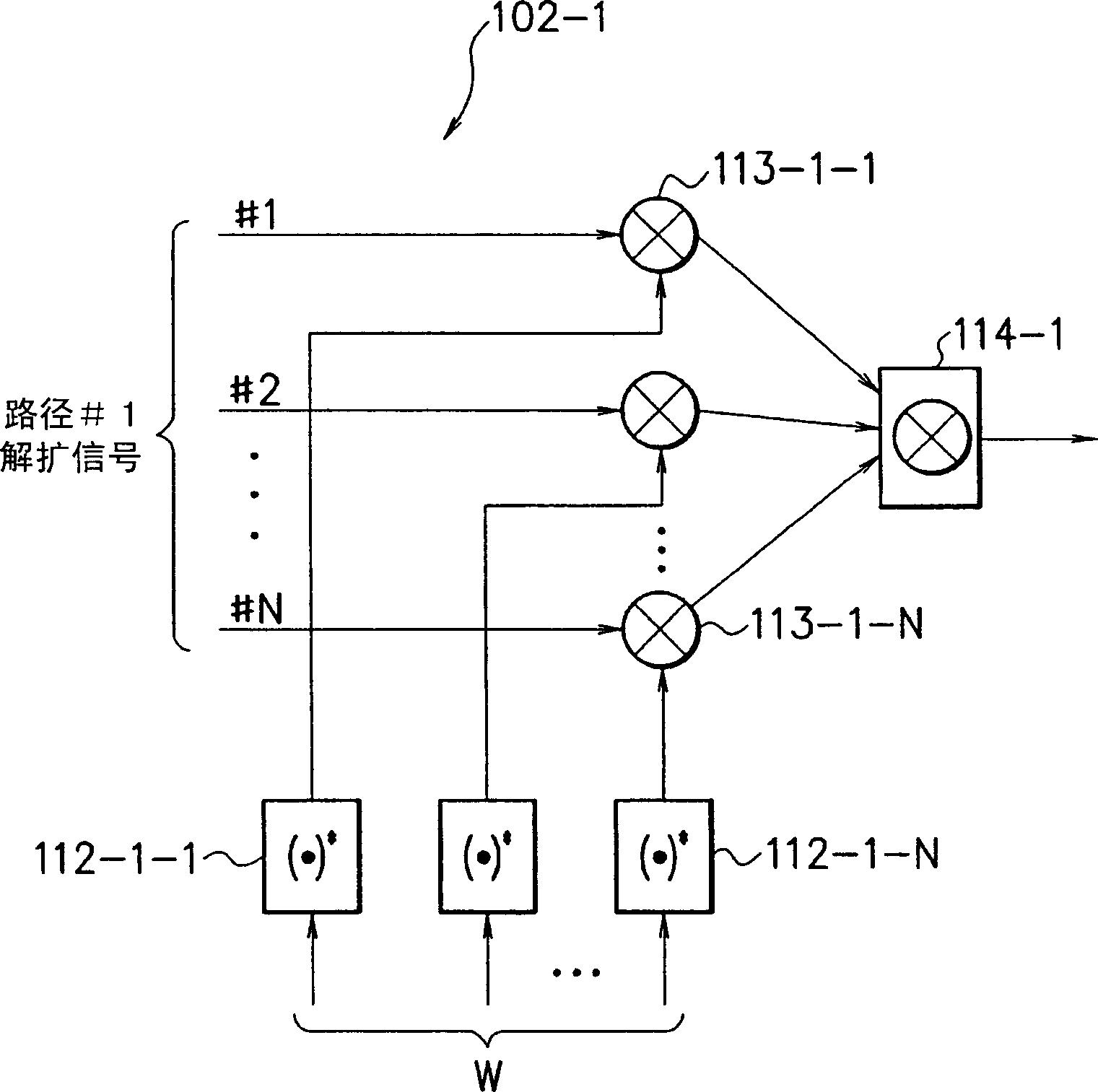 Adaptive antenna reception method and device
