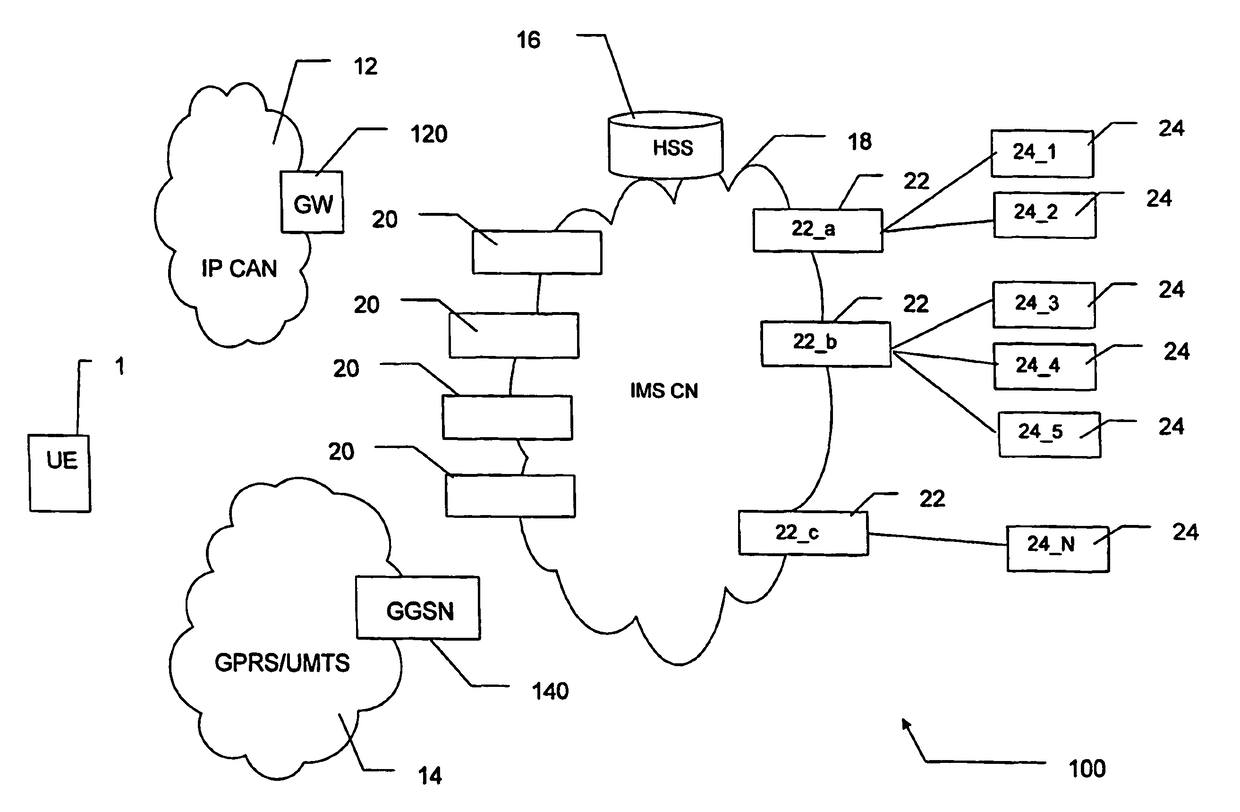 Method and apparatuses for the provision of network services offered through a set of servers in an IMS network